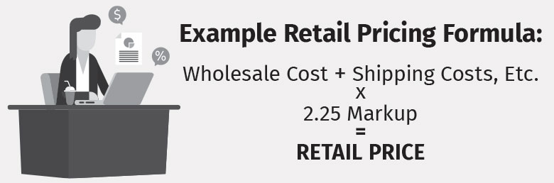 Wholesale vs Retail Pricing